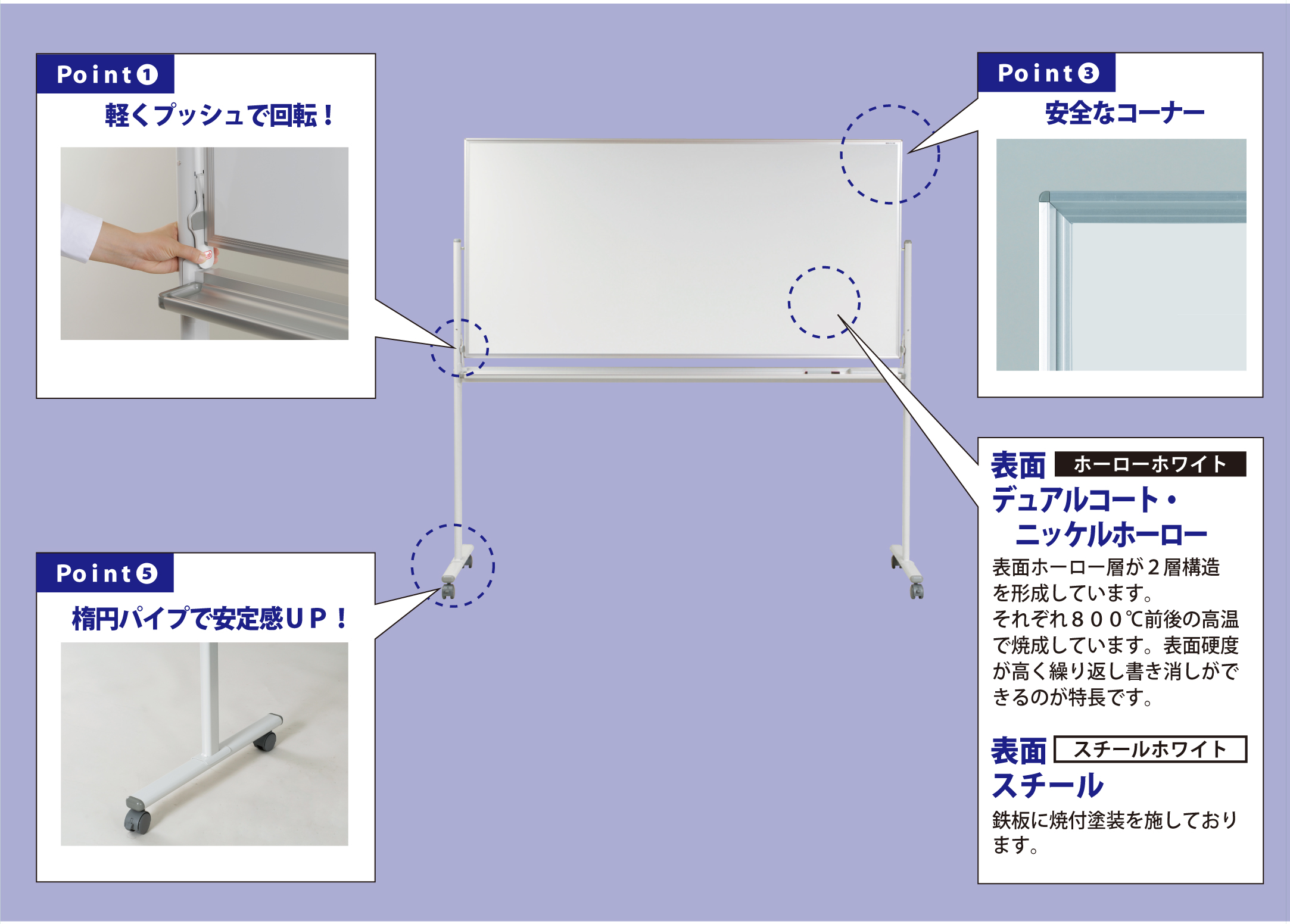 女の子向けプレゼント集結 馬印 MAJI series マジシリーズ 両面脚付 スチールホワイト 無地ホワイトボード W1296×D610×H1840mm  MV34TDN ラッピング不可 代引不可 同梱不可