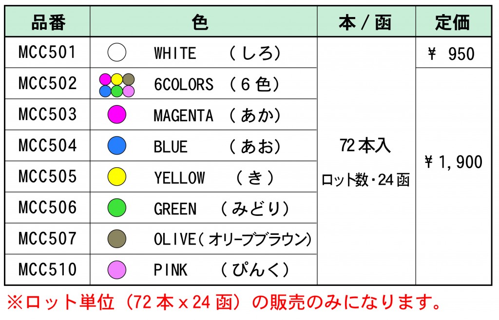 CCチョーク価格表